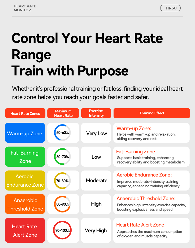 IGPSPORT HR50 Cardiofrequenzim - Cycling Heart Rate Monitor recensione e prezzo